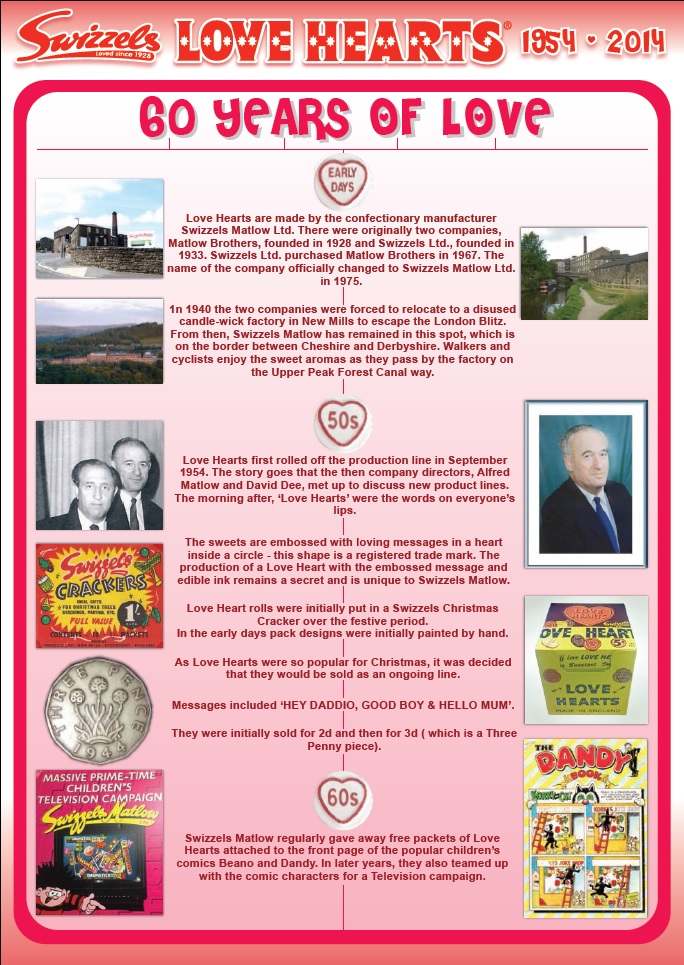 Swizzels Love Hearts 60 Years Of Love 1954-2014